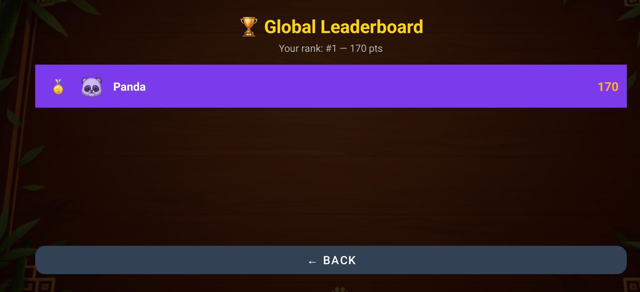 Global Rank